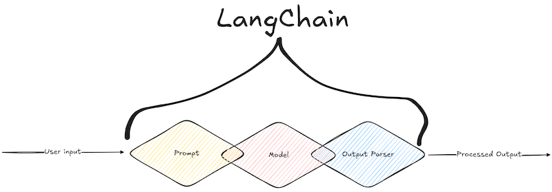 Langchain